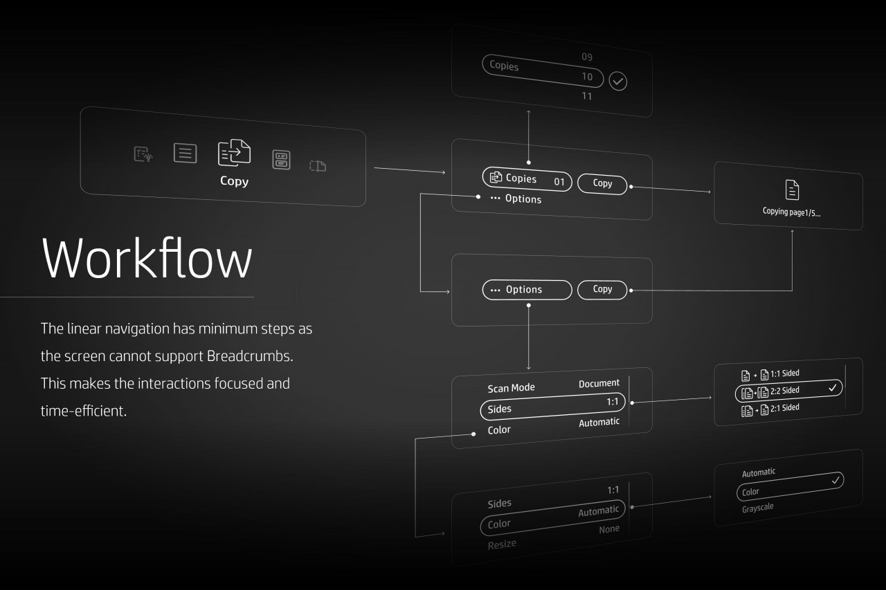 HP Magic Touch Panel UI