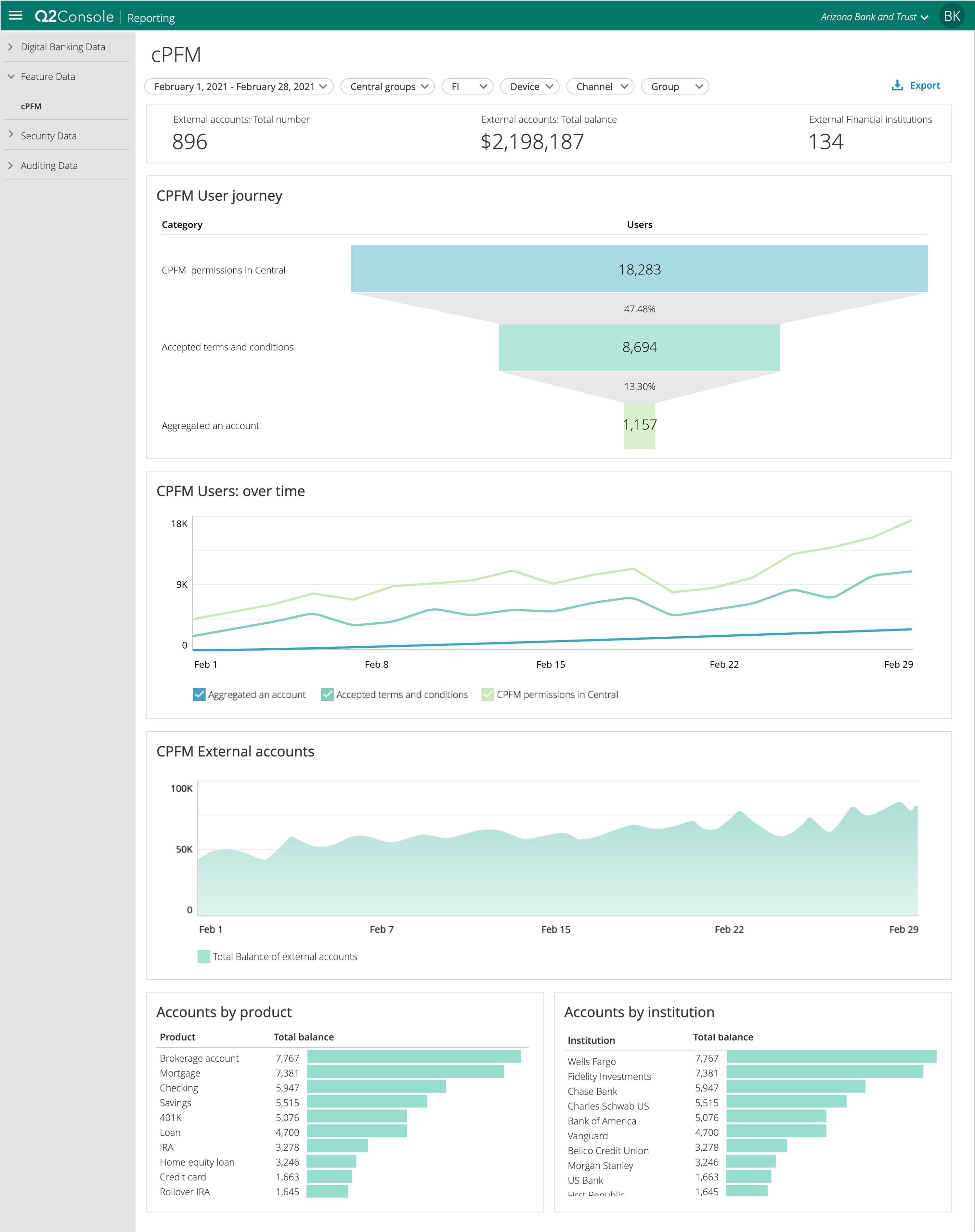 Q2 Console Reporting