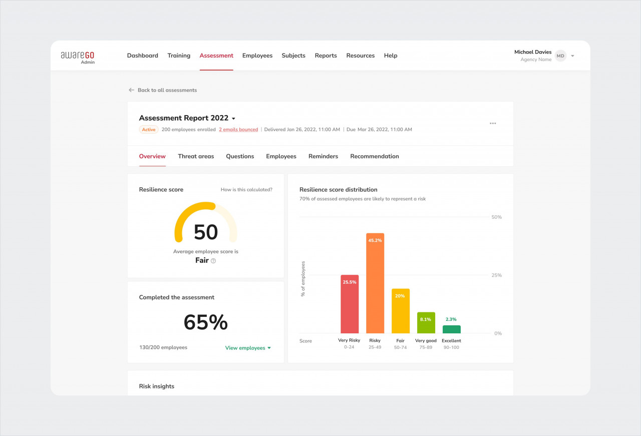 AwareGO Human Risk Assessment