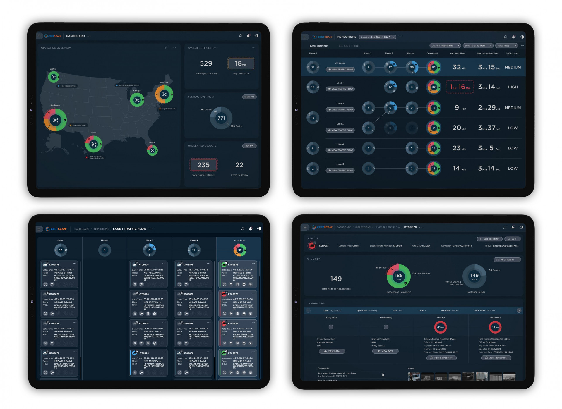 CertScan: Reinventing Border Inspections