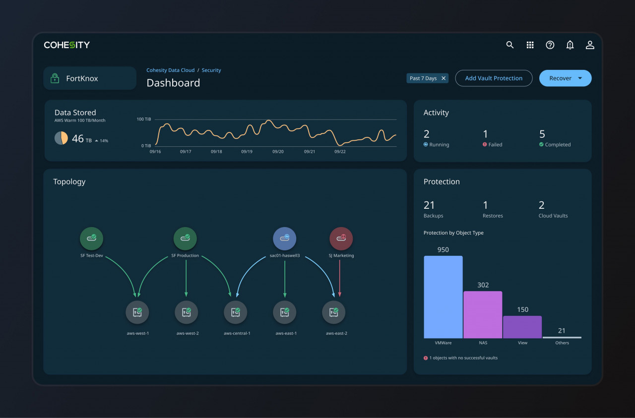 Cohesity Data Platform