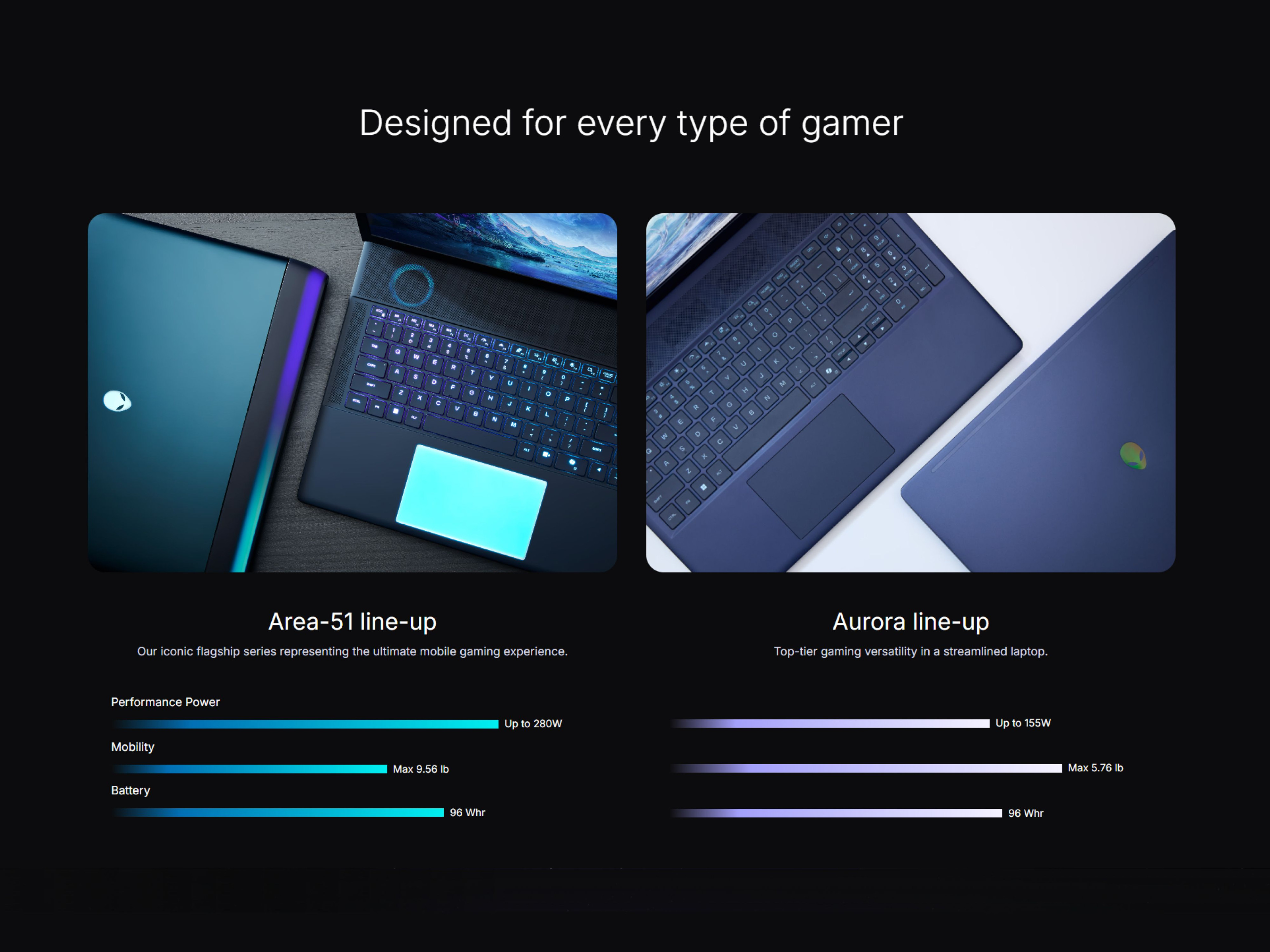 Alienware Learn Page Phase 2