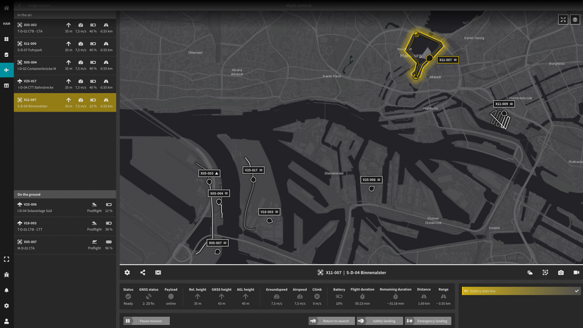 ICC - Integrated control center