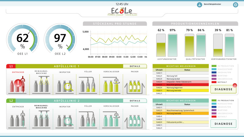 SCADA HMI UX Design Toolkit by Siemens