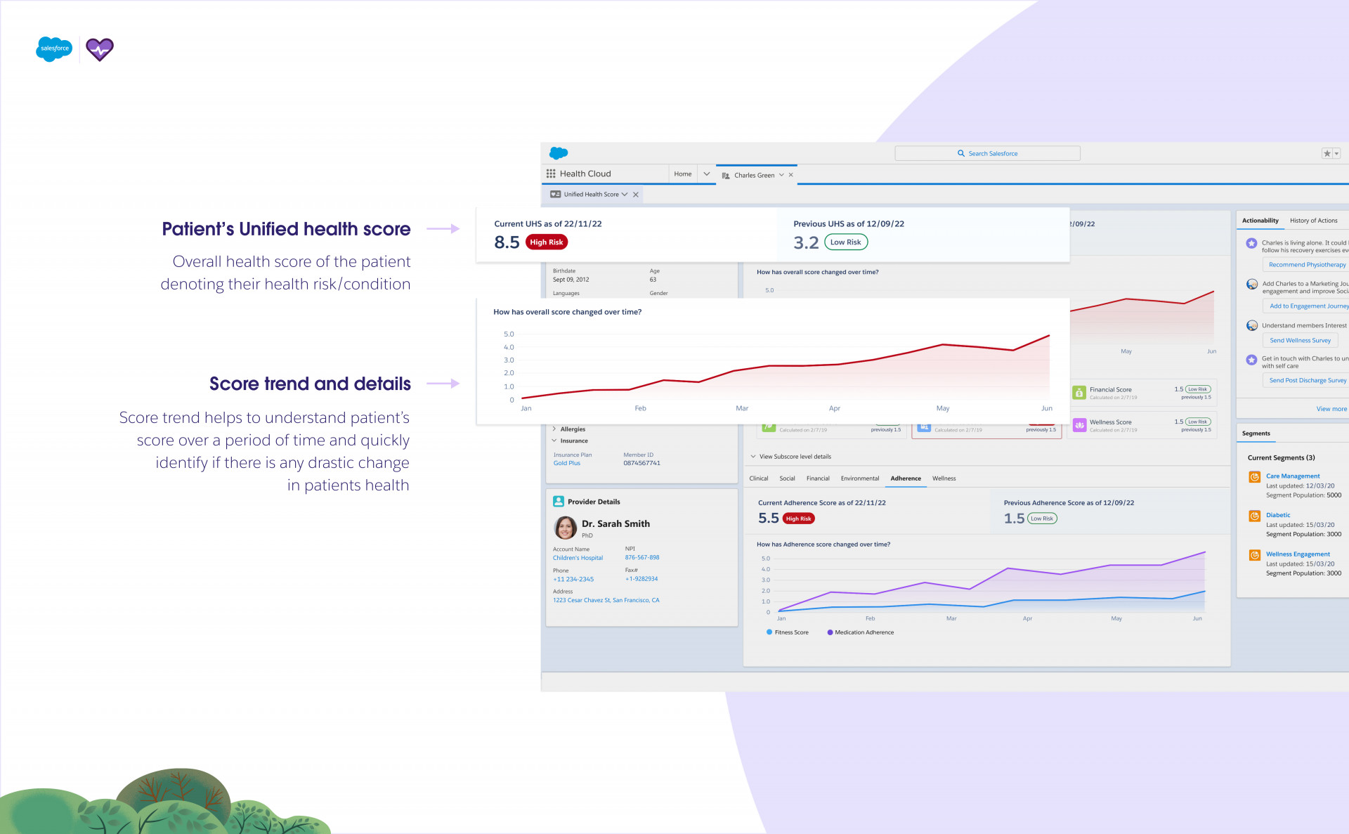 Unified Health Scoring